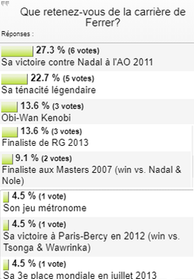 sondage david ferrer.png (52.32 Kio) Vu 27228 fois sondage david ferrer.png